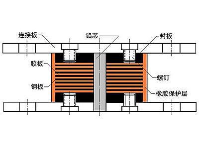 渭源县抗震支座施工-普通板式橡胶支座厂家